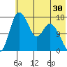 Snag Point tide chart for Saturday, May 30, 2026