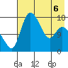 Snag Point tide chart for Wednesday, May 6, 2026