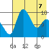 Snag Point tide chart for Thursday, May 7, 2026