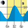 Snag Point tide chart for Saturday, May 9, 2026