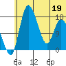 Snag Point tide chart for Friday, June 19, 2026