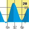 Snag Point tide chart for Saturday, June 20, 2026