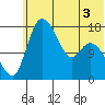 Snag Point tide chart for Wednesday, June 3, 2026