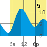 Snag Point tide chart for Friday, June 5, 2026