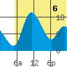 Snag Point tide chart for Saturday, June 6, 2026