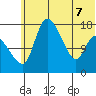 Snag Point tide chart for Sunday, June 7, 2026