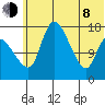 Snag Point tide chart for Monday, June 8, 2026