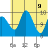 Snag Point tide chart for Tuesday, June 9, 2026