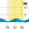 Windley Key tide chart for Friday, September 30, 2022
