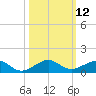 Windley Key tide chart for Wednesday, October 12, 2022