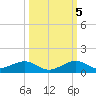 Windley Key tide chart for Wednesday, October 5, 2022