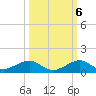 Windley Key tide chart for Thursday, October 6, 2022