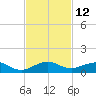 Windley Key tide chart for Saturday, November 12, 2022
