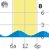 Windley Key tide chart for Tuesday, November 8, 2022