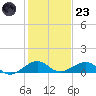 Windley Key tide chart for Friday, December 23, 2022