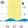 Windley Key tide chart for Friday, January 6, 2023