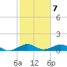 Windley Key tide chart for Saturday, January 7, 2023
