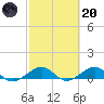 Windley Key tide chart for Monday, February 20, 2023