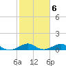 Windley Key tide chart for Monday, February 6, 2023
