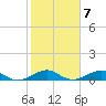 Windley Key tide chart for Tuesday, February 7, 2023