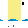 Windley Key tide chart for Wednesday, February 8, 2023