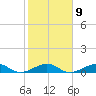 Windley Key tide chart for Thursday, February 9, 2023
