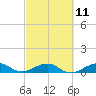 Windley Key tide chart for Saturday, March 11, 2023