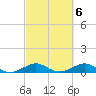 Windley Key tide chart for Monday, March 6, 2023