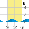 Windley Key tide chart for Wednesday, March 8, 2023