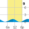 Windley Key tide chart for Thursday, March 9, 2023