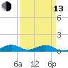 Windley Key tide chart for Thursday, April 13, 2023