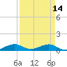 Windley Key tide chart for Friday, April 14, 2023