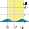 Windley Key tide chart for Saturday, April 15, 2023