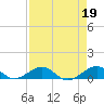Windley Key tide chart for Wednesday, April 19, 2023