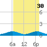 Windley Key tide chart for Sunday, April 30, 2023