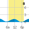 Windley Key tide chart for Saturday, April 8, 2023