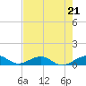 Windley Key tide chart for Sunday, May 21, 2023
