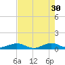 Windley Key tide chart for Tuesday, May 30, 2023