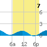 Windley Key tide chart for Sunday, May 7, 2023