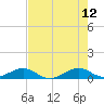 Windley Key tide chart for Monday, June 12, 2023