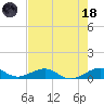 Windley Key tide chart for Sunday, June 18, 2023