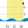 Windley Key tide chart for Sunday, June 4, 2023