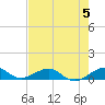 Windley Key tide chart for Monday, June 5, 2023