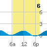Windley Key tide chart for Tuesday, June 6, 2023