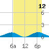 Windley Key tide chart for Wednesday, July 12, 2023