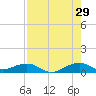 Windley Key tide chart for Saturday, July 29, 2023