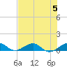 Windley Key tide chart for Wednesday, July 5, 2023