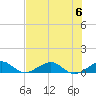 Windley Key tide chart for Thursday, July 6, 2023