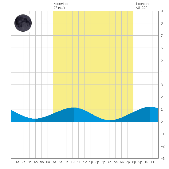 Windley Key tide chart for Wednesday, August 16, 2023
