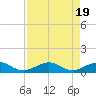 Windley Key tide chart for Saturday, August 19, 2023